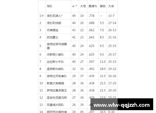 2018 NBA常规赛排名及季后赛形势分析