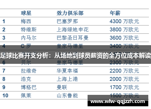 足球比赛开支分析：从场地到球员薪资的全方位成本解读