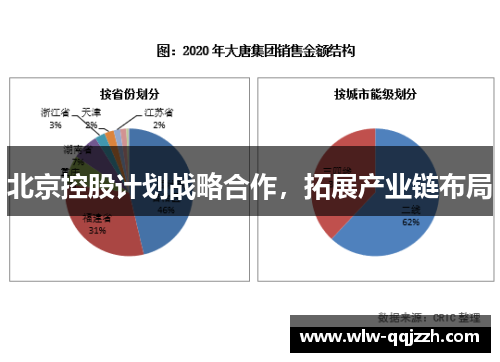 北京控股计划战略合作，拓展产业链布局